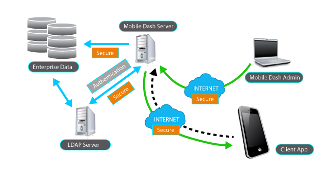 Business control dashboard panel architecture - mobile dash