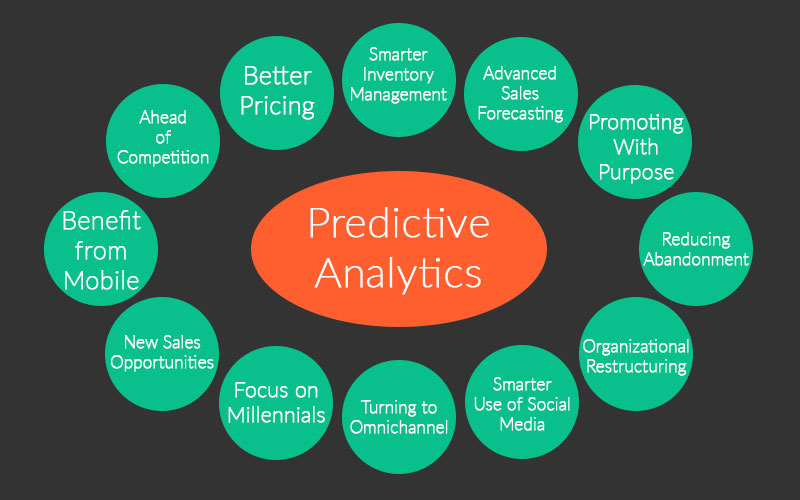 Benefits of Predictive Analytics