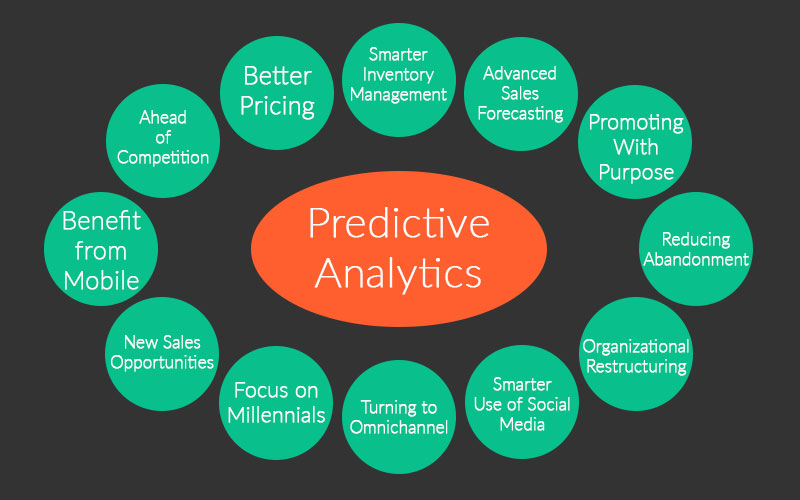 Benefits of Pretictive Analytics